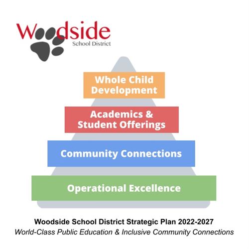 Strategic Plan Graphic